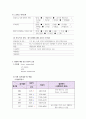 아동간호학 케이스스터디 심방중격결손(ASD) 간호진단2개, 간호과정1개 매우꼼꼼한 자료로 A+받았습니다!! 12페이지