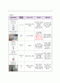 아동간호학 케이스스터디 심방중격결손(ASD) 간호진단2개, 간호과정1개 매우꼼꼼한 자료로 A+받았습니다!! 14페이지