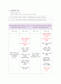 아동간호학 케이스스터디 심방중격결손(ASD) 간호진단2개, 간호과정1개 매우꼼꼼한 자료로 A+받았습니다!! 15페이지