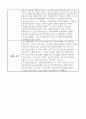 간호실무의 법적, 윤리적 상황 및 해결방안 보고서 레포트 2페이지