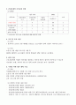 달서구 지역사회 보건사업 기획 레포트  매우 세세하게 작성하였습니다! 9페이지
