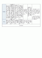 국공립 어린이집 2학기 만5세 유아관찰기록 18명 (1인당 3페이지 분량) 29페이지