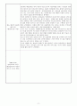 사회복지 실습일지 15일(120시간) 작성의 실제 12페이지