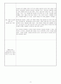 사회복지 실습일지 15일(120시간) 작성의 실제 14페이지