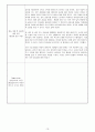 사회복지 실습일지 15일(120시간) 작성의 실제 16페이지