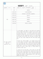 사회복지 실습일지 15일(120시간) 작성의 실제 17페이지