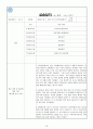 사회복지 실습일지 15일(120시간) 작성의 실제 19페이지