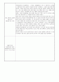 사회복지 실습일지 15일(120시간) 작성의 실제 20페이지