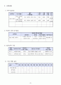 사회복지 실습일지 15일(120시간) 작성의 실제 24페이지
