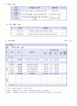 사회복지 실습일지 15일(120시간) 작성의 실제 25페이지