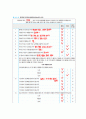 노인간호학 치매(dementia)케이스스터디 간호진단8개, 간호과정 1개 A+받은 자료입니다! 2페이지