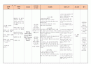 노인간호학 치매(dementia)케이스스터디 간호진단8개, 간호과정 1개 A+받은 자료입니다! 6페이지