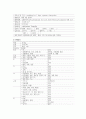 아동간호학 실습 케이스스터디 폐렴(pneumonia) 간호진단 2개, 간호과정 1개 A+받은 자료입니다!! 9페이지