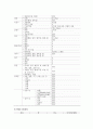 아동간호학 실습 케이스스터디 폐렴(pneumonia) 간호진단 2개, 간호과정 1개 A+받은 자료입니다!! 10페이지