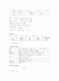 아동간호학 실습 케이스스터디 폐렴(pneumonia) 간호진단 2개, 간호과정 1개 A+받은 자료입니다!! 11페이지