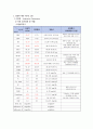 아동간호학 실습 케이스스터디 폐렴(pneumonia) 간호진단 2개, 간호과정 1개 A+받은 자료입니다!! 13페이지