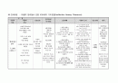 아동간호학 실습 케이스스터디 폐렴(pneumonia) 간호진단 2개, 간호과정 1개 A+받은 자료입니다!! 16페이지