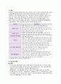 여성간호학 실습 케이스스스터디 자궁근종(uterine myoma) A+ 받은 자료입니다! 문헌고찰부터 대상자 전반적인 자세한 처치, 사정, 경과 등등 기술되어 있으며 간호진단1개, 과정1개가 상세하게 작성한 자료입니다. 5페이지