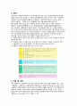 정신간호학 조현정동장애 case study A+받은 자료입니다!! 문헌고찰, 간호진단8개, 과정 1개 아주 세세히 작성된 보고서입니다. 5페이지