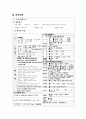정신간호학 조현정동장애 case study A+받은 자료입니다!! 문헌고찰, 간호진단8개, 과정 1개 아주 세세히 작성된 보고서입니다. 7페이지