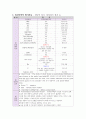 정신간호학 조현정동장애 case study A+받은 자료입니다!! 문헌고찰, 간호진단8개, 과정 1개 아주 세세히 작성된 보고서입니다. 9페이지