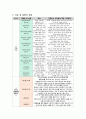 정신간호학 조현정동장애 case study A+받은 자료입니다!! 문헌고찰, 간호진단8개, 과정 1개 아주 세세히 작성된 보고서입니다. 10페이지