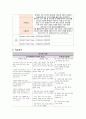 정신간호학 조현정동장애 case study A+받은 자료입니다!! 문헌고찰, 간호진단8개, 과정 1개 아주 세세히 작성된 보고서입니다. 11페이지