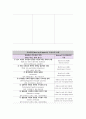 정신간호학 조현정동장애 case study A+받은 자료입니다!! 문헌고찰, 간호진단8개, 과정 1개 아주 세세히 작성된 보고서입니다. 13페이지