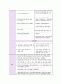 정신간호학 조현정동장애 case study A+받은 자료입니다!! 문헌고찰, 간호진단8개, 과정 1개 아주 세세히 작성된 보고서입니다. 15페이지