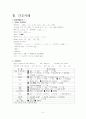 아동간호학실습 케이스 스터디 GERD(위식도역류질환) A+받은 자료입니다. 5페이지