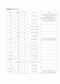 여성간호학 실습 케이스 스터디 Ovarian cancer(난소암) A+받은 자료입니다. 9페이지