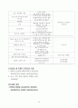 여성간호학 실습 케이스 스터디 Ovarian cancer(난소암) A+받은 자료입니다. 12페이지