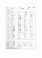성인간호학 케이스 스터디 (A+자료) Cholecystitis(담낭염) 사례보고서 입니다. 매우 상세하게 기술되어 있습니다 7페이지