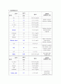 성인간호학 케이스 스터디 (A+자료) Cholecystitis(담낭염) 사례보고서 입니다. 매우 상세하게 기술되어 있습니다 9페이지