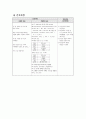성인간호학 케이스 스터디 (A+자료) Cholecystitis(담낭염) 사례보고서 입니다. 매우 상세하게 기술되어 있습니다 12페이지