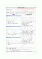 성인간호학 케이스 스터디 (A+자료) Cholecystitis(담낭염) 사례보고서 입니다. 매우 상세하게 기술되어 있습니다 13페이지