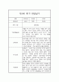 만3세 1학기 관찰일지 (기본생활,신체운동,의사소통,사회관계,예술경험,자연탐구) 및 1학기 발달평가 3페이지