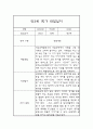 만3세 1학기 관찰일지 (기본생활,신체운동,의사소통,사회관계,예술경험,자연탐구) 및 1학기 발달평가 4페이지