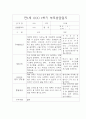 3월~2월 1년 만1세 부모상담일지,개별면담일지 5페이지