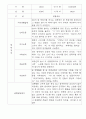 만4세,만5세 어린이집 혼합반 평가제 관찰일지 (기본생활,신체운동,의사소통,사회관계,예술경험,자연탐구) 8페이지