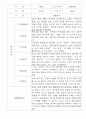 만4세,만5세 어린이집 혼합반 평가제 관찰일지 (기본생활,신체운동,의사소통,사회관계,예술경험,자연탐구) 9페이지