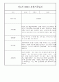 만4세,만5세 어린이집 혼합반 평가제 관찰일지 (기본생활,신체운동,의사소통,사회관계,예술경험,자연탐구) 12페이지