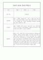 만4세,만5세 어린이집 혼합반 평가제 관찰일지 (기본생활,신체운동,의사소통,사회관계,예술경험,자연탐구) 17페이지