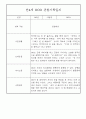 만4세,만5세 어린이집 혼합반 평가제 관찰일지 (기본생활,신체운동,의사소통,사회관계,예술경험,자연탐구) 18페이지