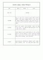 만4세,만5세 어린이집 혼합반 평가제 관찰일지 (기본생활,신체운동,의사소통,사회관계,예술경험,자연탐구) 20페이지