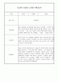 만4세,만5세 어린이집 혼합반 평가제 관찰일지 (기본생활,신체운동,의사소통,사회관계,예술경험,자연탐구) 21페이지