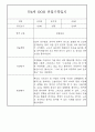 만4세,만5세 어린이집 혼합반 평가제 관찰일지 (기본생활,신체운동,의사소통,사회관계,예술경험,자연탐구) 25페이지