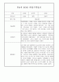 만4세,만5세 어린이집 혼합반 평가제 관찰일지 (기본생활,신체운동,의사소통,사회관계,예술경험,자연탐구) 27페이지