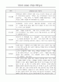 만4세,만5세 어린이집 혼합반 평가제 관찰일지 (기본생활,신체운동,의사소통,사회관계,예술경험,자연탐구) 28페이지