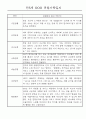 만4세,만5세 어린이집 혼합반 평가제 관찰일지 (기본생활,신체운동,의사소통,사회관계,예술경험,자연탐구) 30페이지